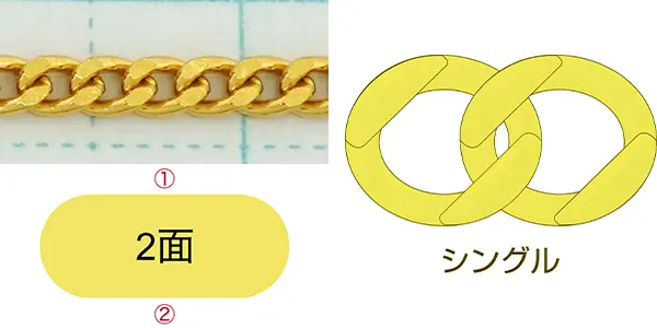 喜平チェーン シングル編み 2面カット